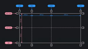 Пример реализации свойств grid-template-columns, grid-template-rows с использованием именования грид-линий с помощью квадратных скобок.